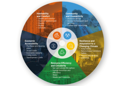 2 sustainability diagram of a circular wheel-Infranox Global Solutions