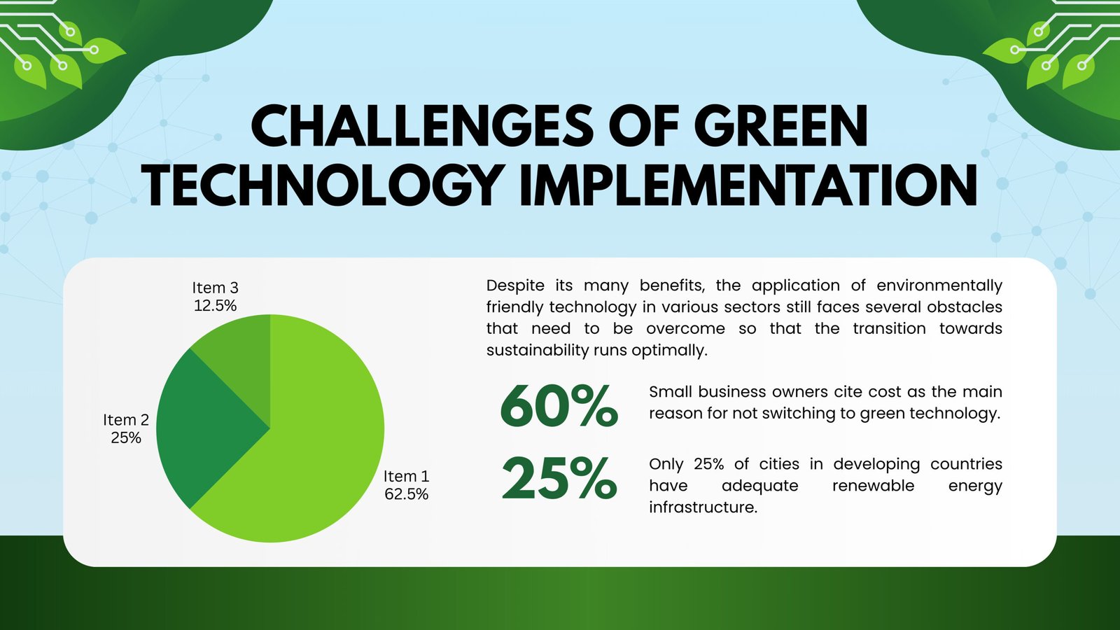 challenges of green technology implementation-infranox Global Solutions