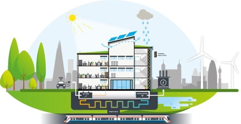 net zero Building featuring image- Infranox Global Solutions