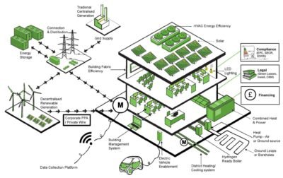 overview of net-zero-building